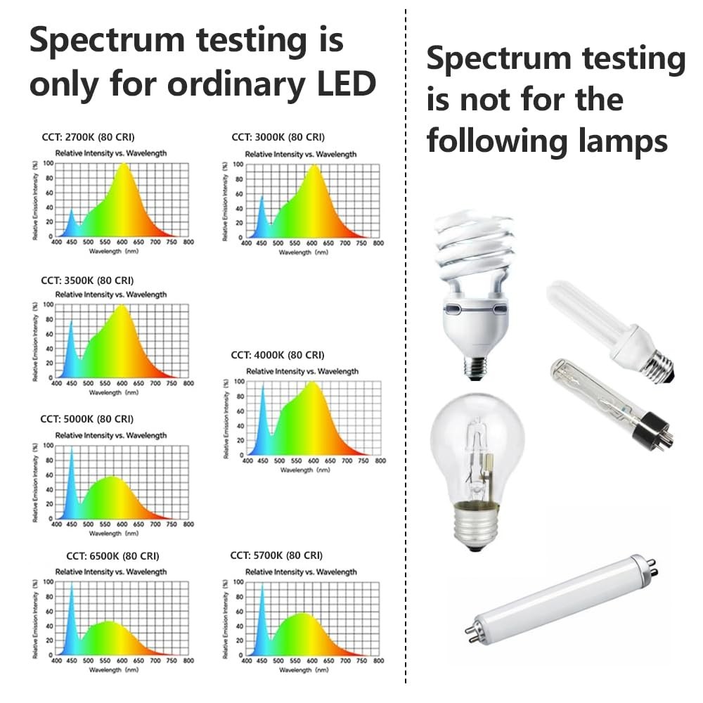 Versatile Light Meter with Blue Light Testing and CSV Data Export Capability