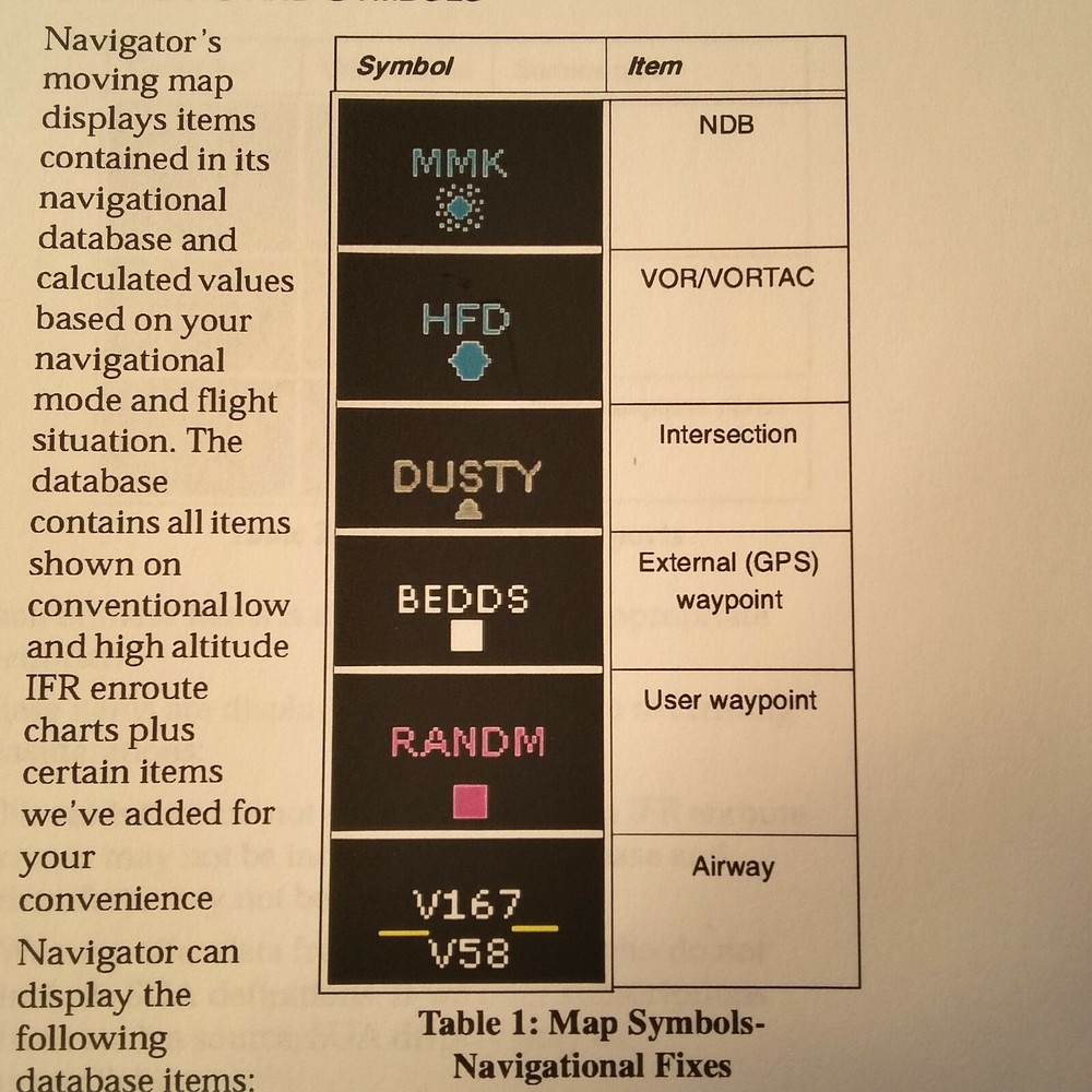 Avidyne FlightMax FSD User Manual