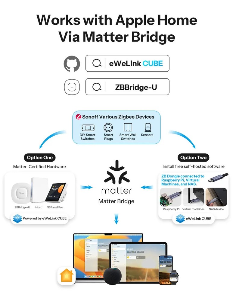 Sonoff MINI-ZBDIM Extreme Zigbee Smart Dimmer Switch Module Relay Wide Lighting