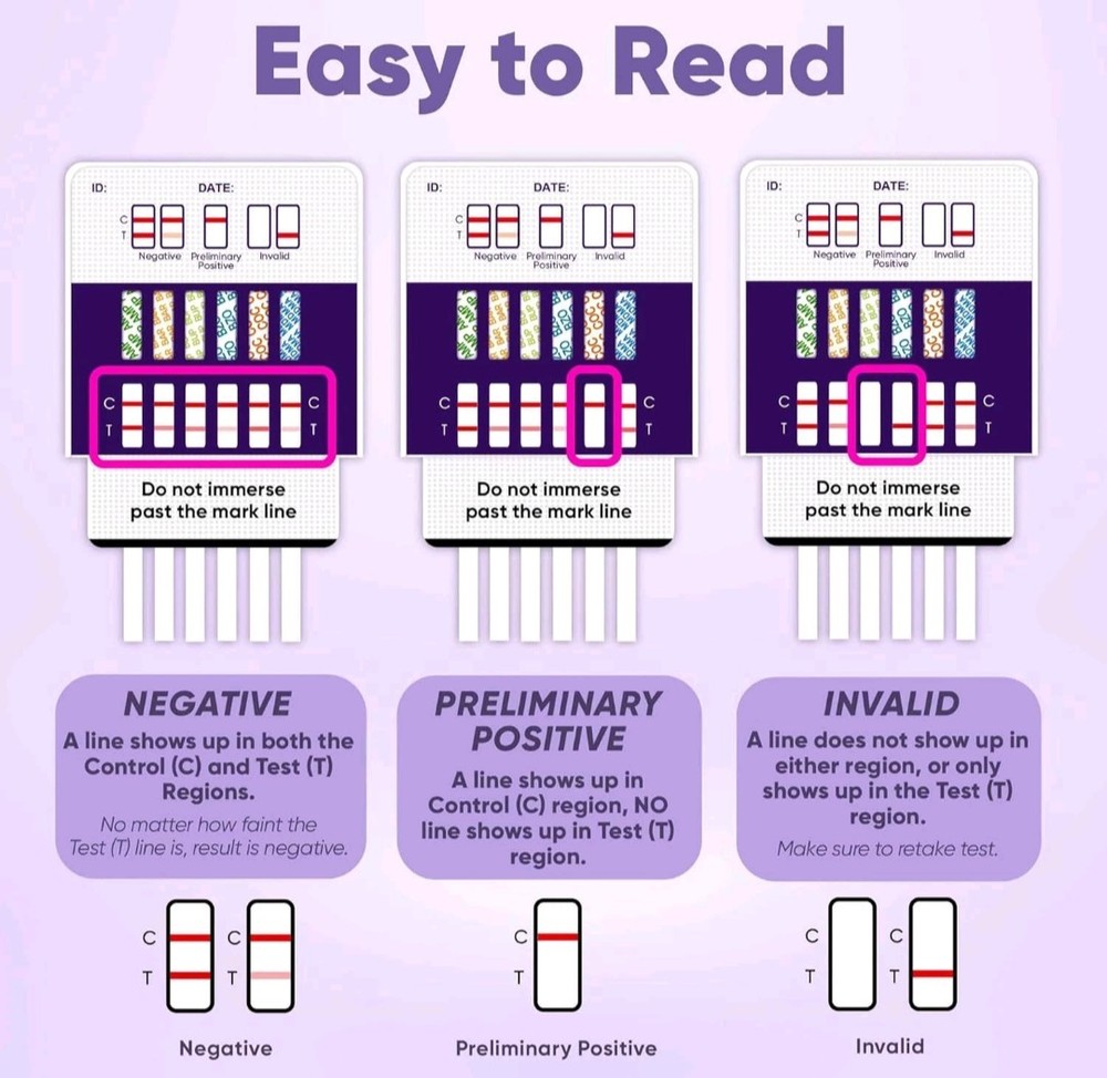 Prime Screen Multi-Panel Urine Test - 5 Tests