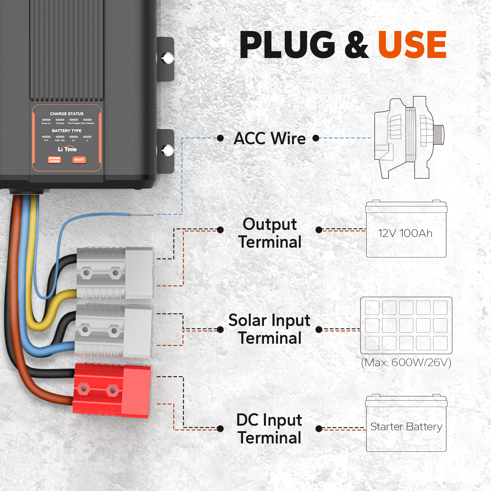 LiTime 12V 40A DC to DC Charger for 12V Lithium, Gel, AGM Batteries RV Marine