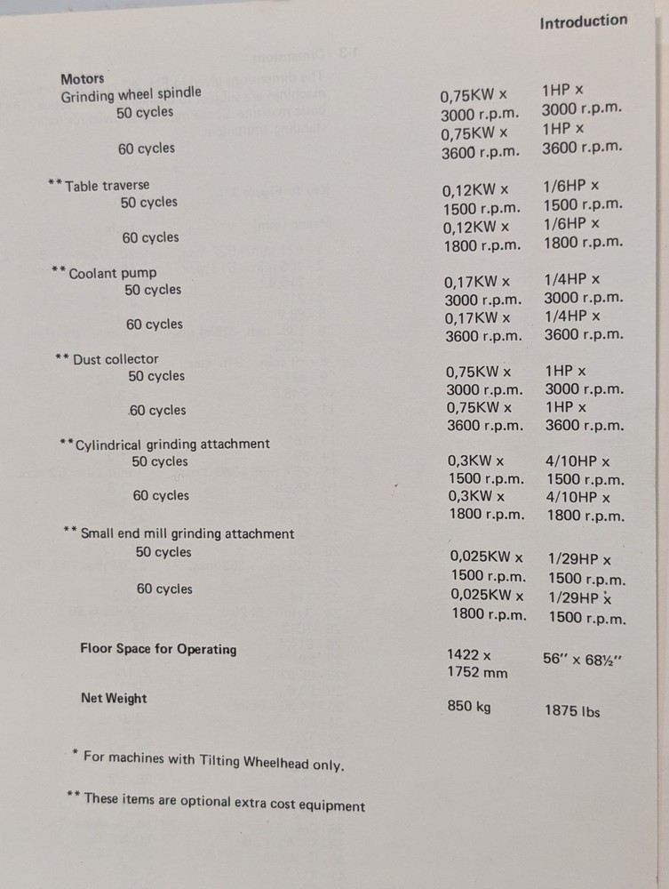 Cincinnati Milacron 2MT Cutter Tool Grinding Machine Operators Instruction Book