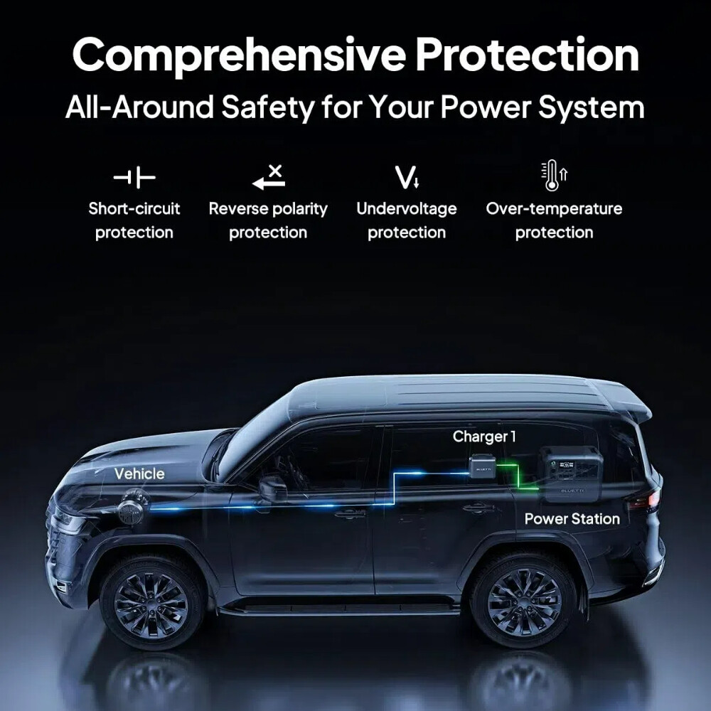 BLUETTI 560W Car Alternator Charger 3-in-1 Fast DC Charger Certified Refurbished