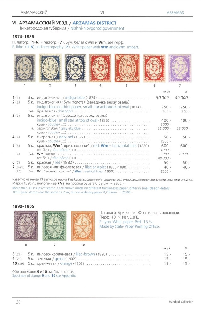 Zemstvo. Stamps 1866-1919 Zagorsky 2017 only PDF digital book