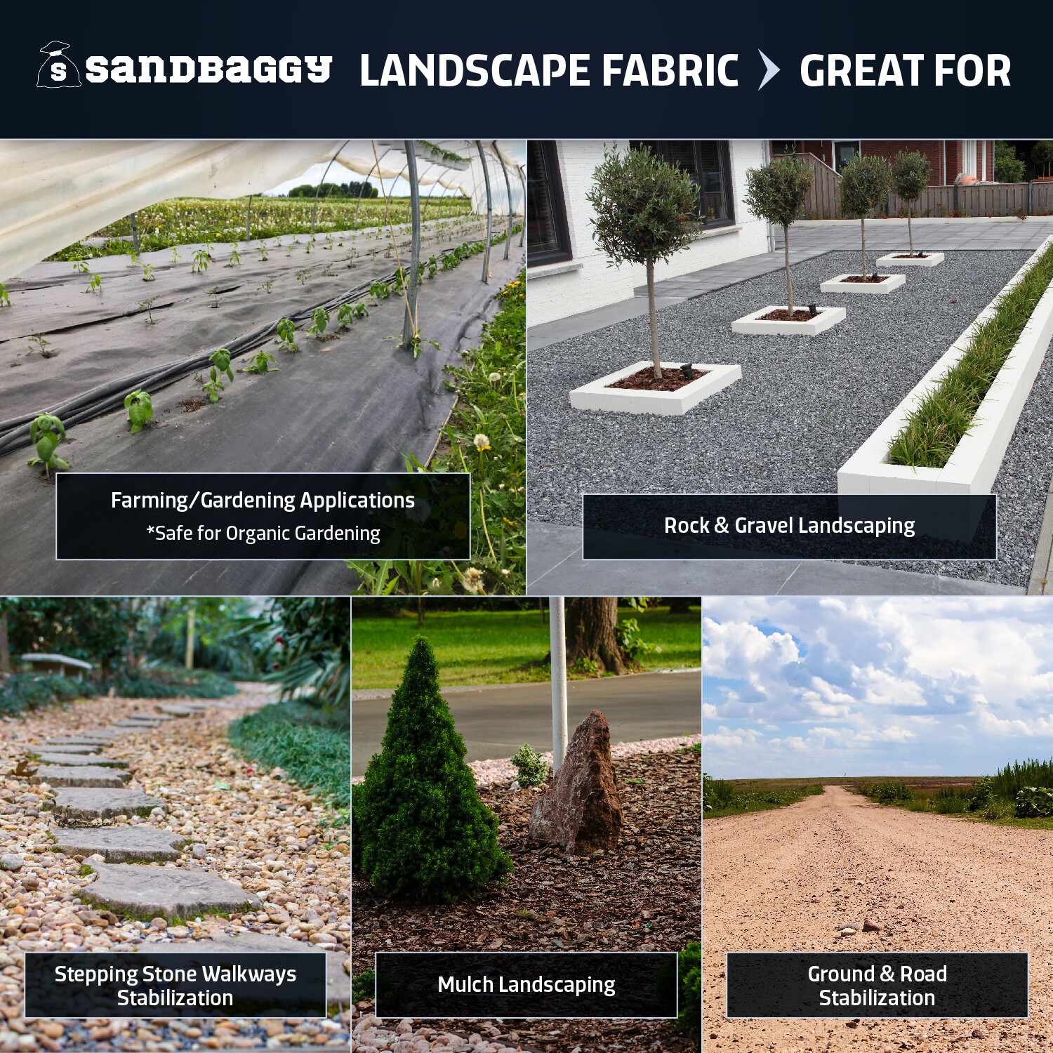 Sandbaggy 10 FT Wide Landscape Fabric | 40 Yr Fabric | Ground Cover Weed Barrier