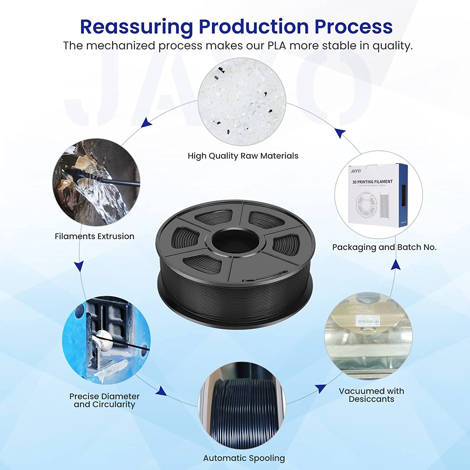 JAYO 10KG PLA PLA+ PETG SILK ABS 3D Printer Filament 1.75mm 1.1KG Black Spool
