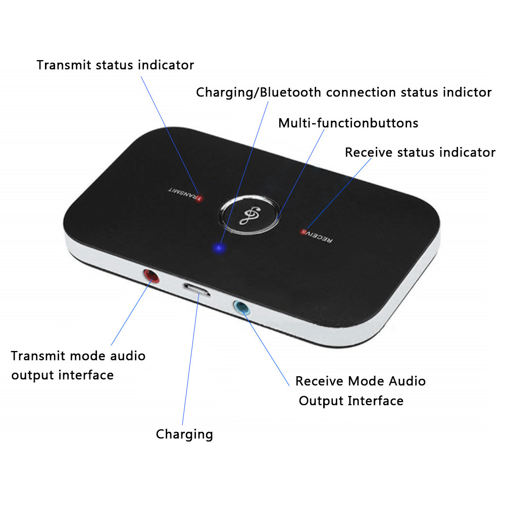 Bluetooth Transmitter Receiver,2-in-1 4.0 Wireless Audio Adapter for iPhone&More