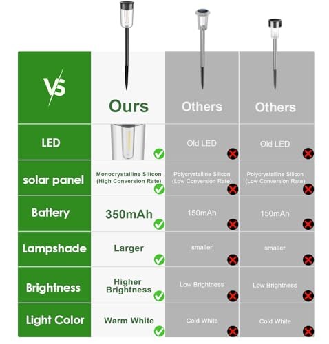 Solar Pathway Lights Outdoo 8 Pack, Bright Solar Path Lights Black-8 pack