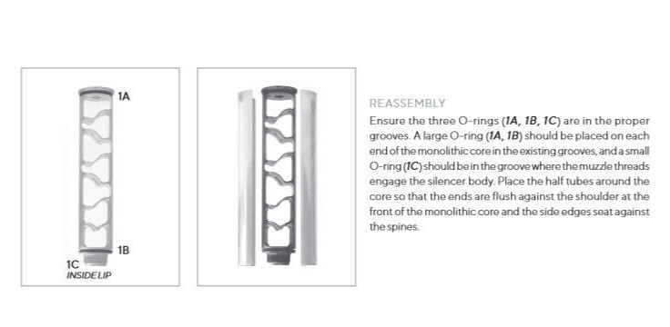 3 sets of replacement O-rings for SilencerCo Sparrow suppressor / silencer