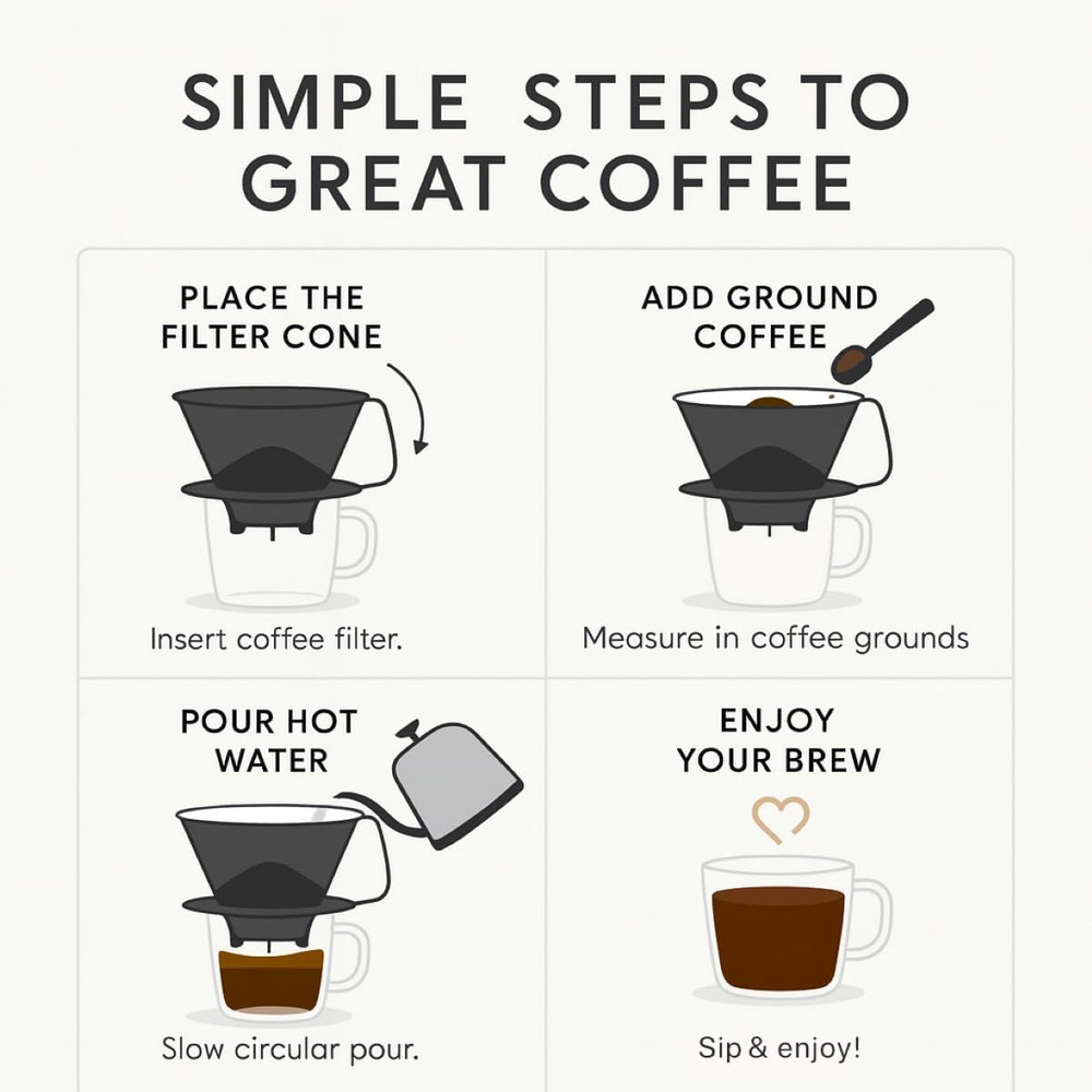 Pour-Over Coffee Brewing Filter Cone , Number 4-Size, Black , Brews