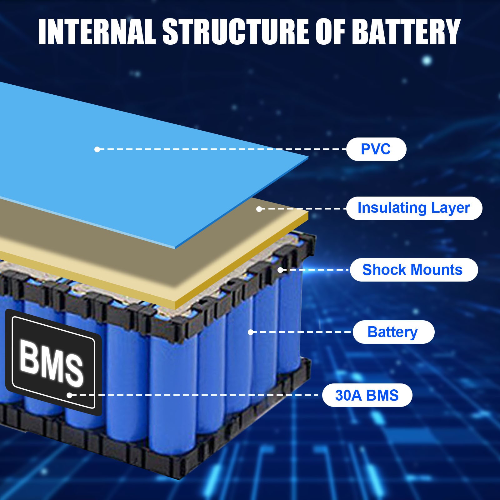 48V 14Ah Lithium Battery Pack for 0-1400W Ebike Bicycle Scooter with 2A Charger