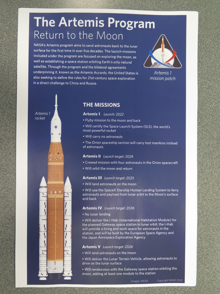 NASA Artemis SLS Program Diagram and Info