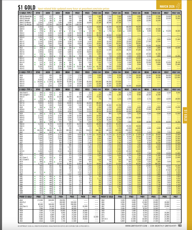 Official Greysheet Magazine - March 2026, Vol. IX, #3 - US Coins Price Guide