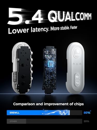 Upgraded Bluetooth 5.4 Transmitter Receiver, Airplane Bluetooth Adapter with