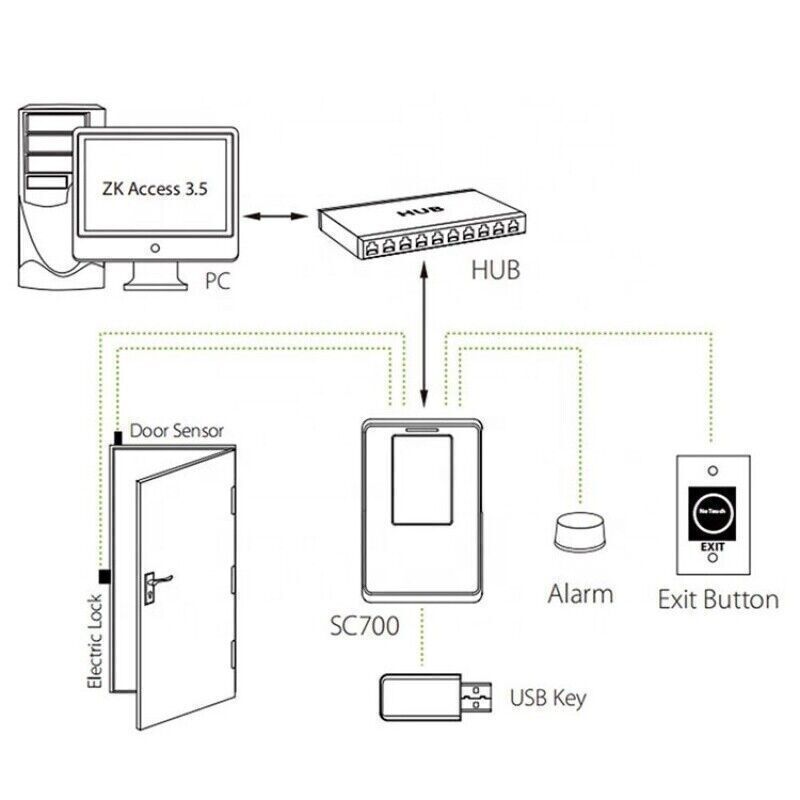 ZKTeco SC700 Access Control Attendance System TCP RFID Card Sensor IP Time Clock