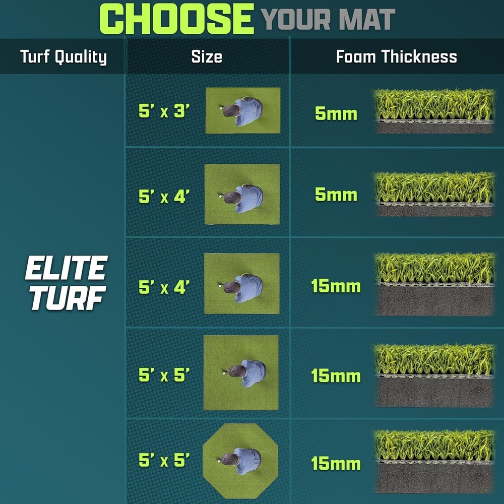 Versatile Golf Training Mat - Foldable, Non-Slip, Ideal for Simulators, 5' x 4'