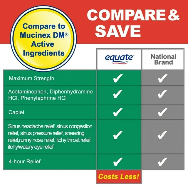 Equate Maximum Strength Severe Allergy Plus Sinus Headache Caplets, 20 Count
