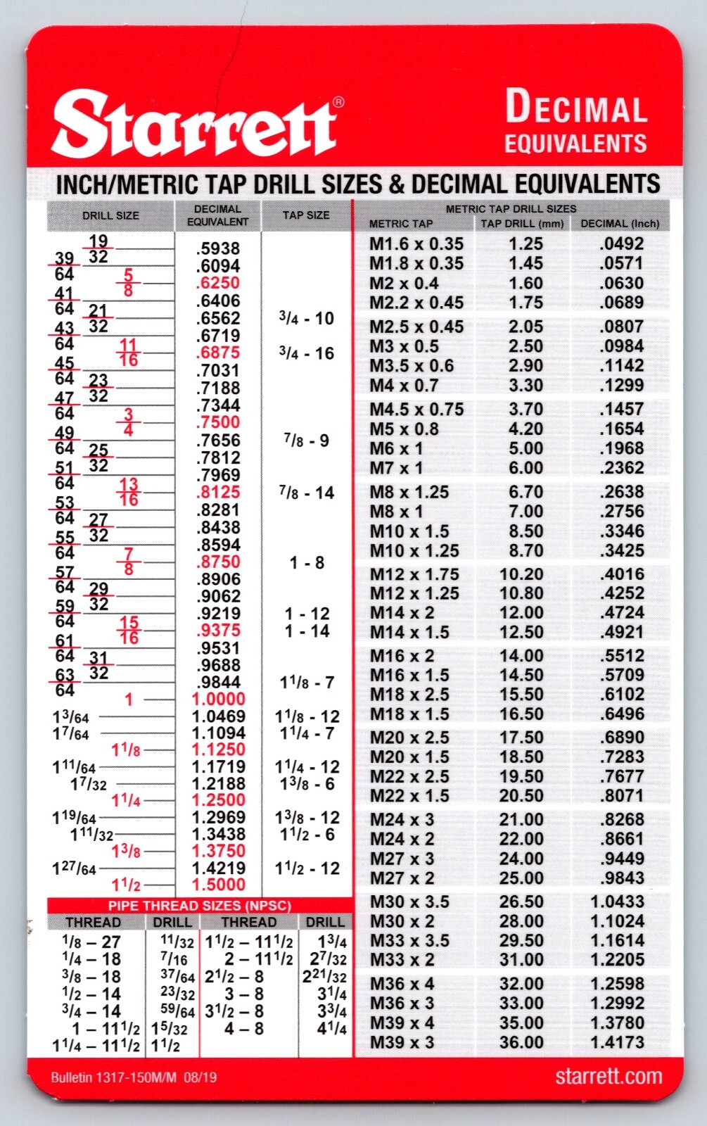 Pocket Starrett Metric and Decimal Equivalents Chart Machinist F1/E6
