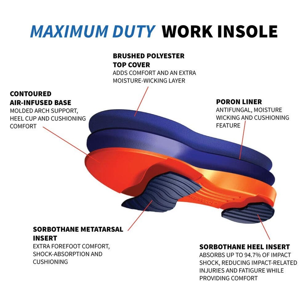 Sorbothane Maximum Duty Work Insoles #C
