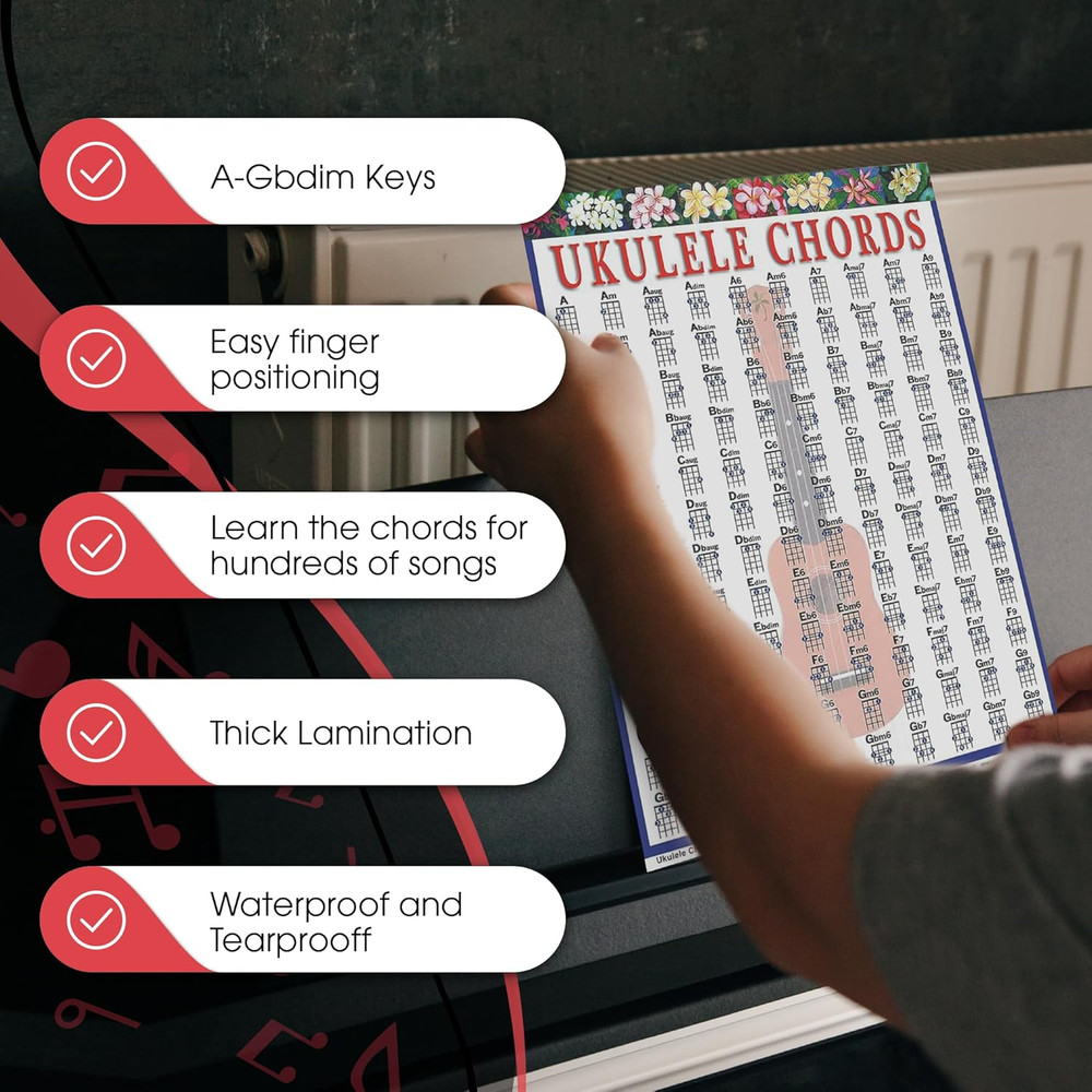 Ukulele Chord Mini Chart
