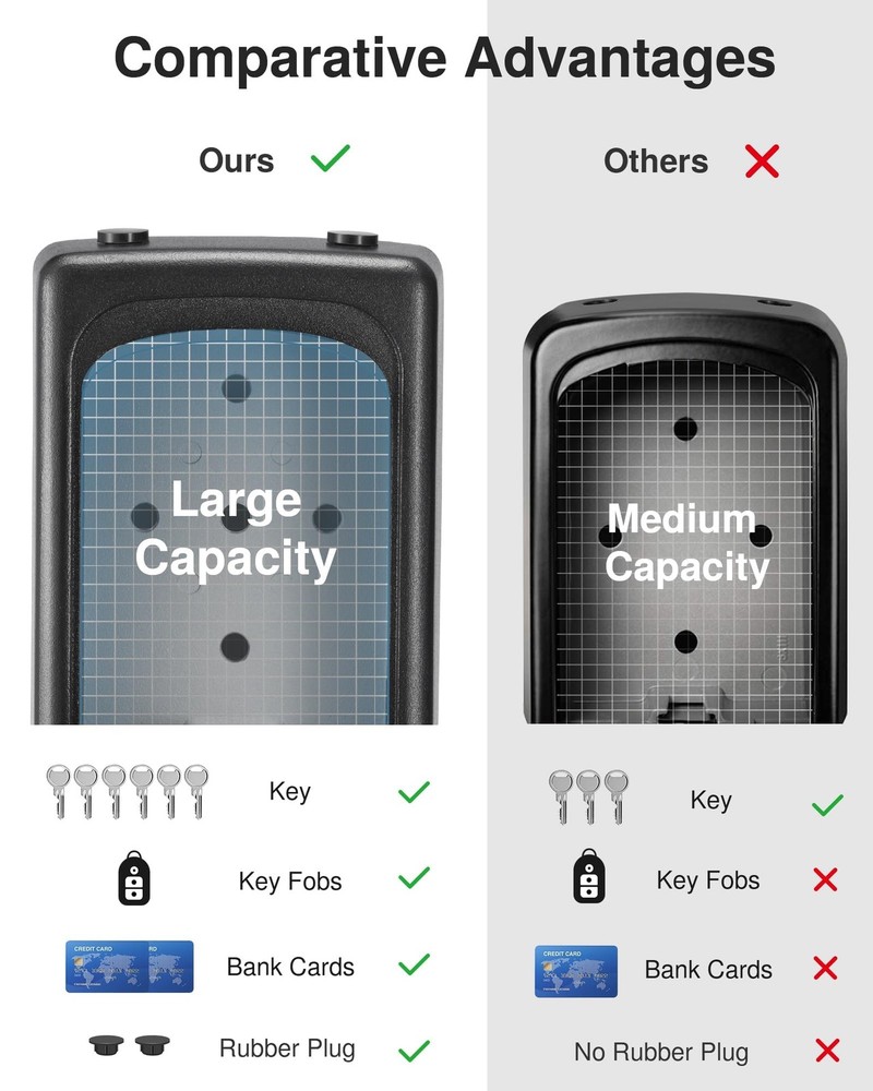 Key Lock Box, Large Resettable Combination, Portable Wall Mount | Secure Key