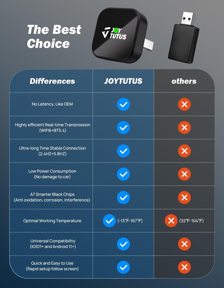 2-IN-1 Wireless CarPlay Auto Adapter USB Plug ＆ Play For Apple iPhone Android