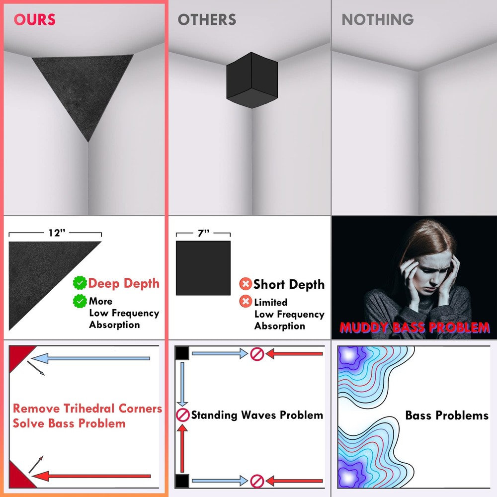 Foroomaco 4 Pack Bass Traps for Ceiling Corner Triangular Pyramid