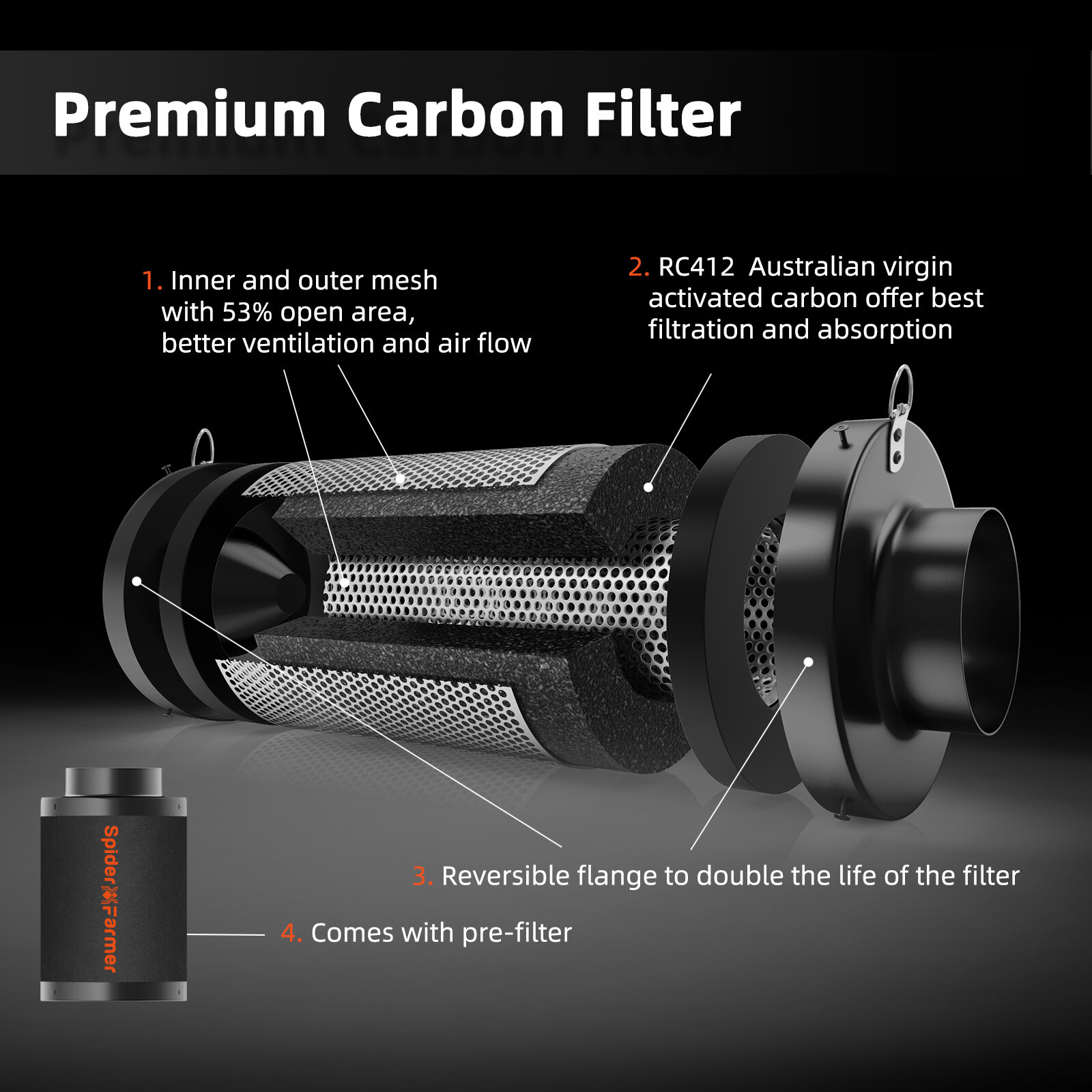 2025 Spider Farmer 4" 6" Inline Duct Fan with Controller/Air Carbon Filter