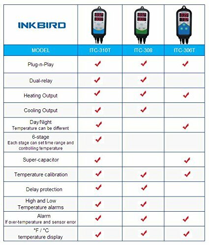 Inkbird Temperature Controller Thermostat ITC-308 Refrigerator Brewing Heating