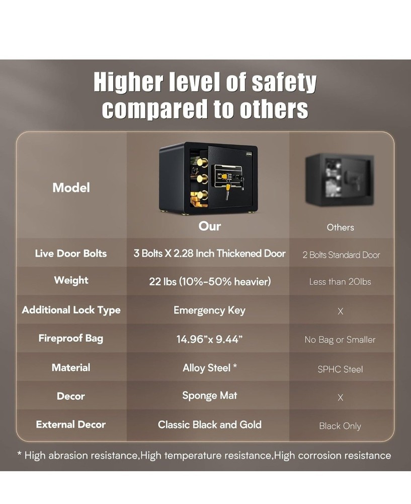 ADIMO BGX-M/D-35 Home Safe: Secure Your Valuables with Advanced Technology