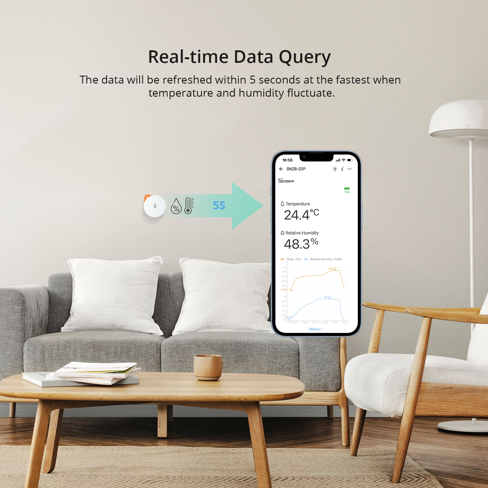 SONOFF SNZB-02P Zigbee Temperature Humidity Sensor Smart Home Remotely Monitor