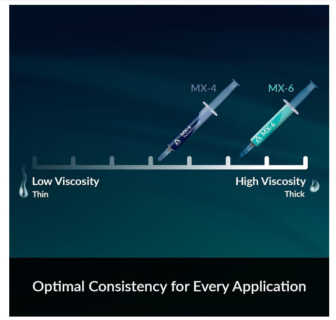 Premium Performance Thermal Paste for All Processors