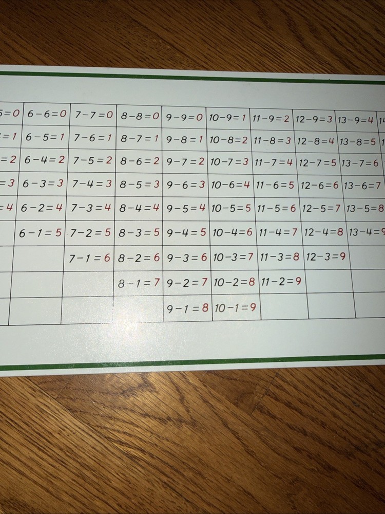 Subtraction Working Chart - MONTESSORI MATH MATERIALS control chart homeschool