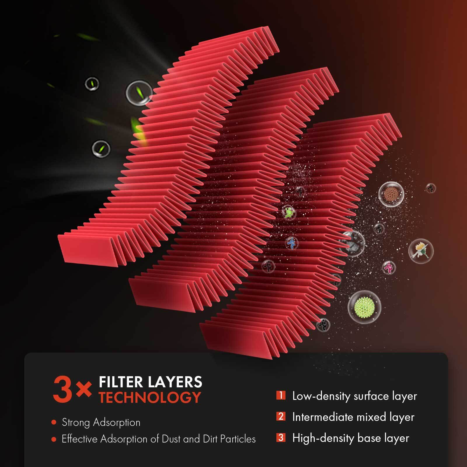 High Performance Engine Air Filter for Chevy Tahoe GMC Yukon Cadillac Escalade