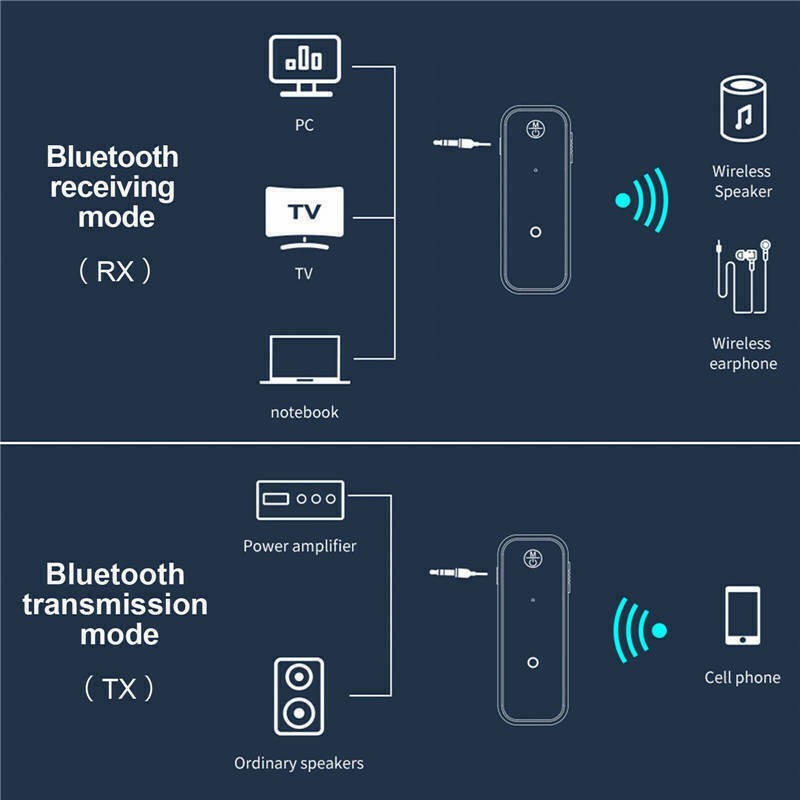 USB Wireless Bluetooth 5.0 Transmitter Receiver 2in1 Audio Adapter 3.5mm Aux Car