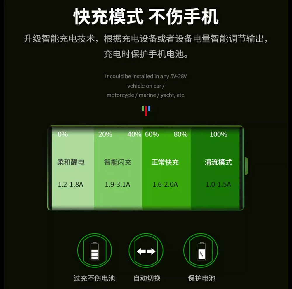 PD + QC3.0 USB Car Fast Charger Socket LED Voltmeter For iPhone Samsung Android