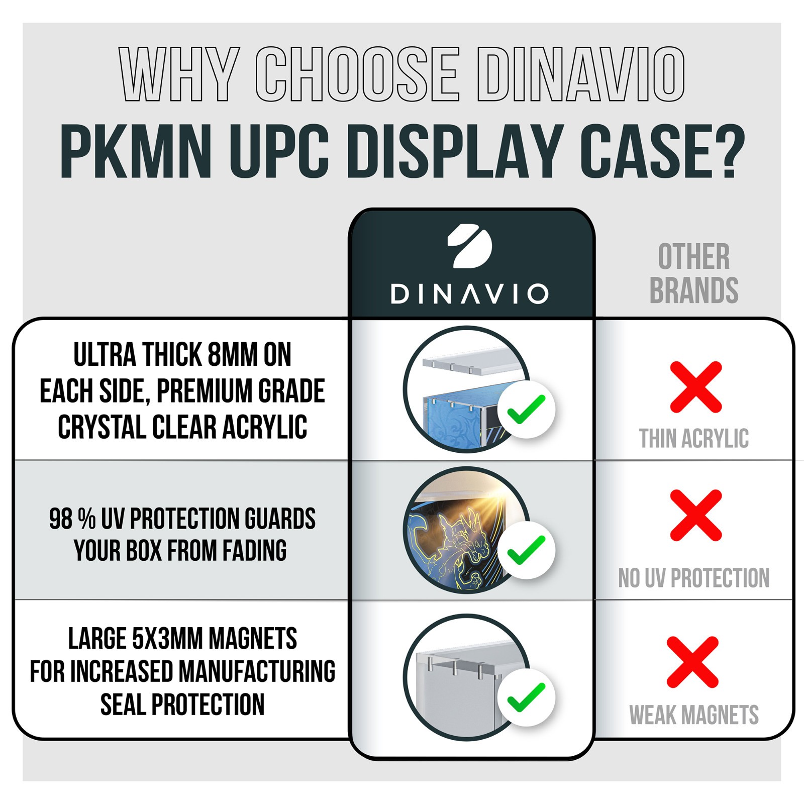 Acrylic Case for Pokemon Mega Charizard X ex Ultra Premium Collection UPC