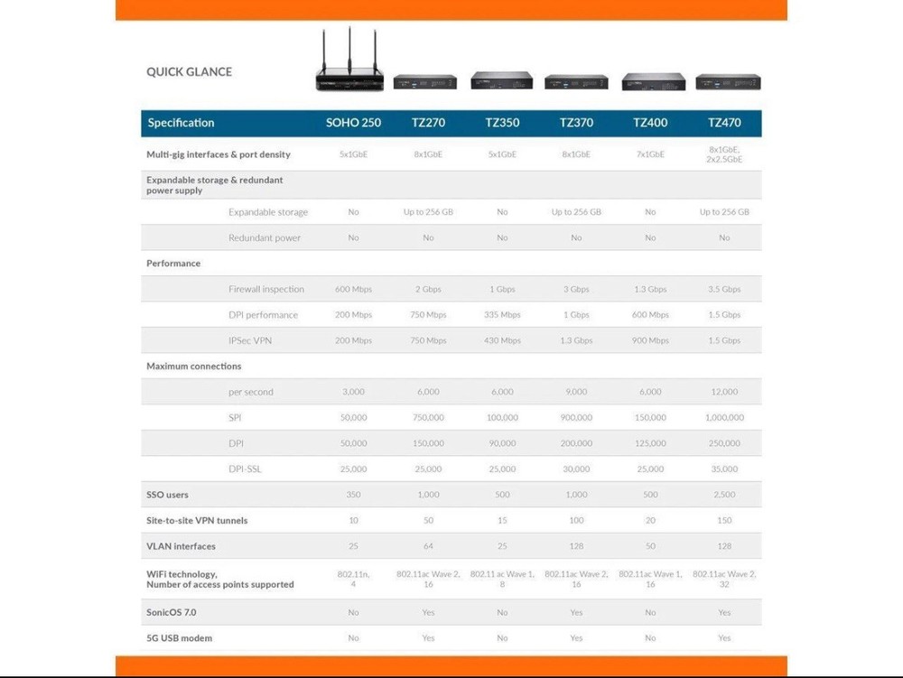 SonicWall TZ270 Network Security Appliance (02-SSC-2821)