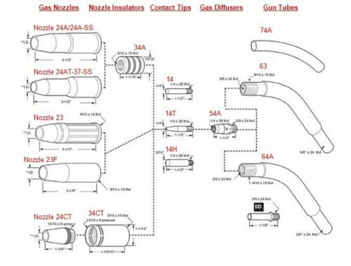 WeldingCity® 25-pk MIG Welding Gun Contact Tip 14-35 for Tweco Lincoln 200-400A