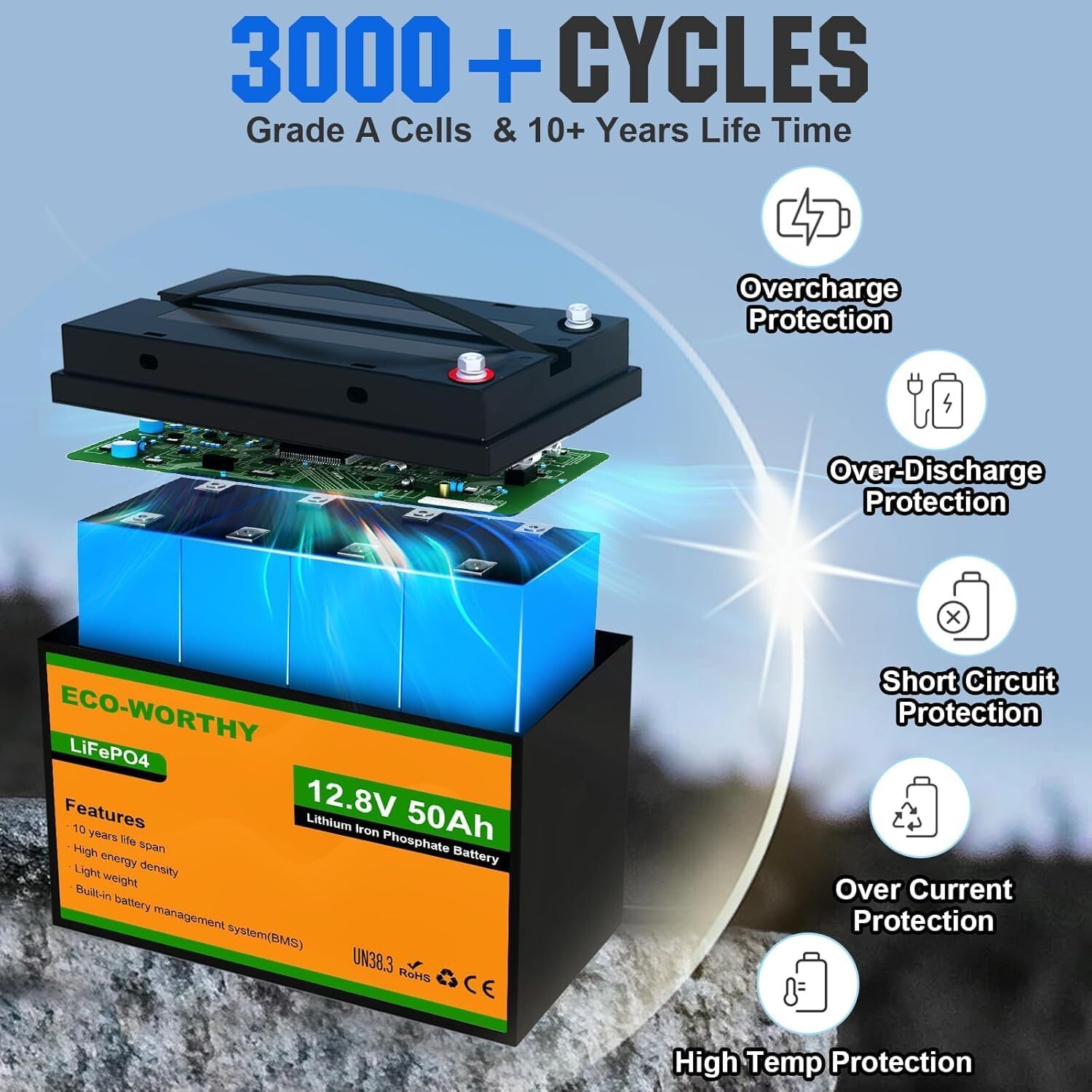 24V Solar Well Water Pump Kit 100W Solar Panels 50AH Lithium Battery Controller