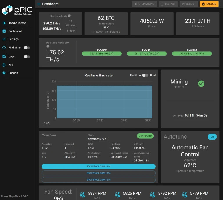 ePIC UMC Universal Mining Control Board & Firmware for Antminer S19