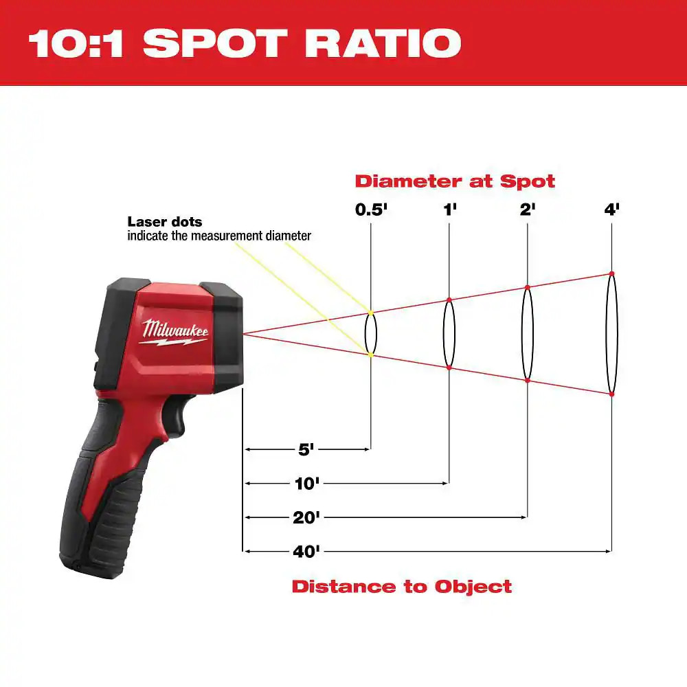 MILWAUKEE 10:1 Infrared Thermometer