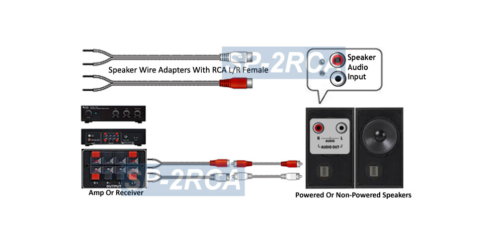 Speaker Plug To Stereo RCA Phono Plug Adapter Kit For Amp Receiver