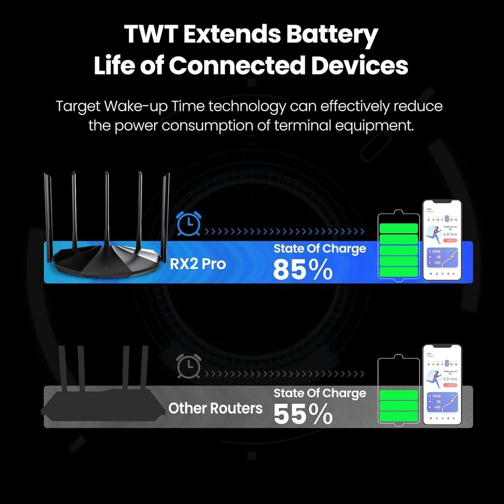MU-MIMO WiFi 6 Router for Stable Streaming