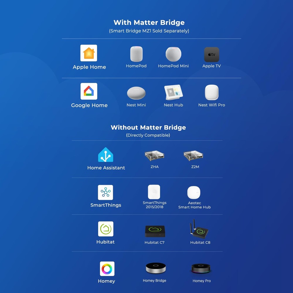 THIRDREALITY Smart Soil Moisture Sensor,Zigbee hub Needed,Accurate Green