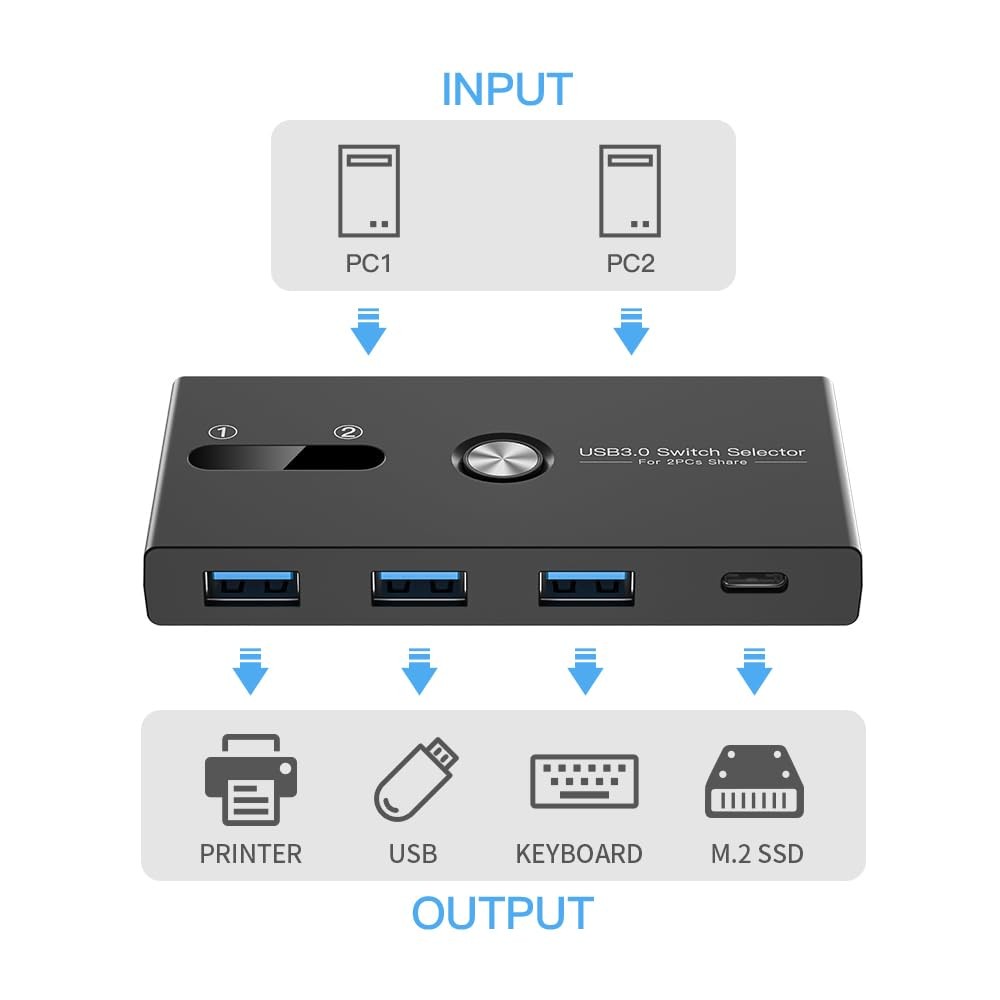 USB C Switch&USB A Switch 2 in 1USB switcher 2 Computers Sharing USB C & A De...
