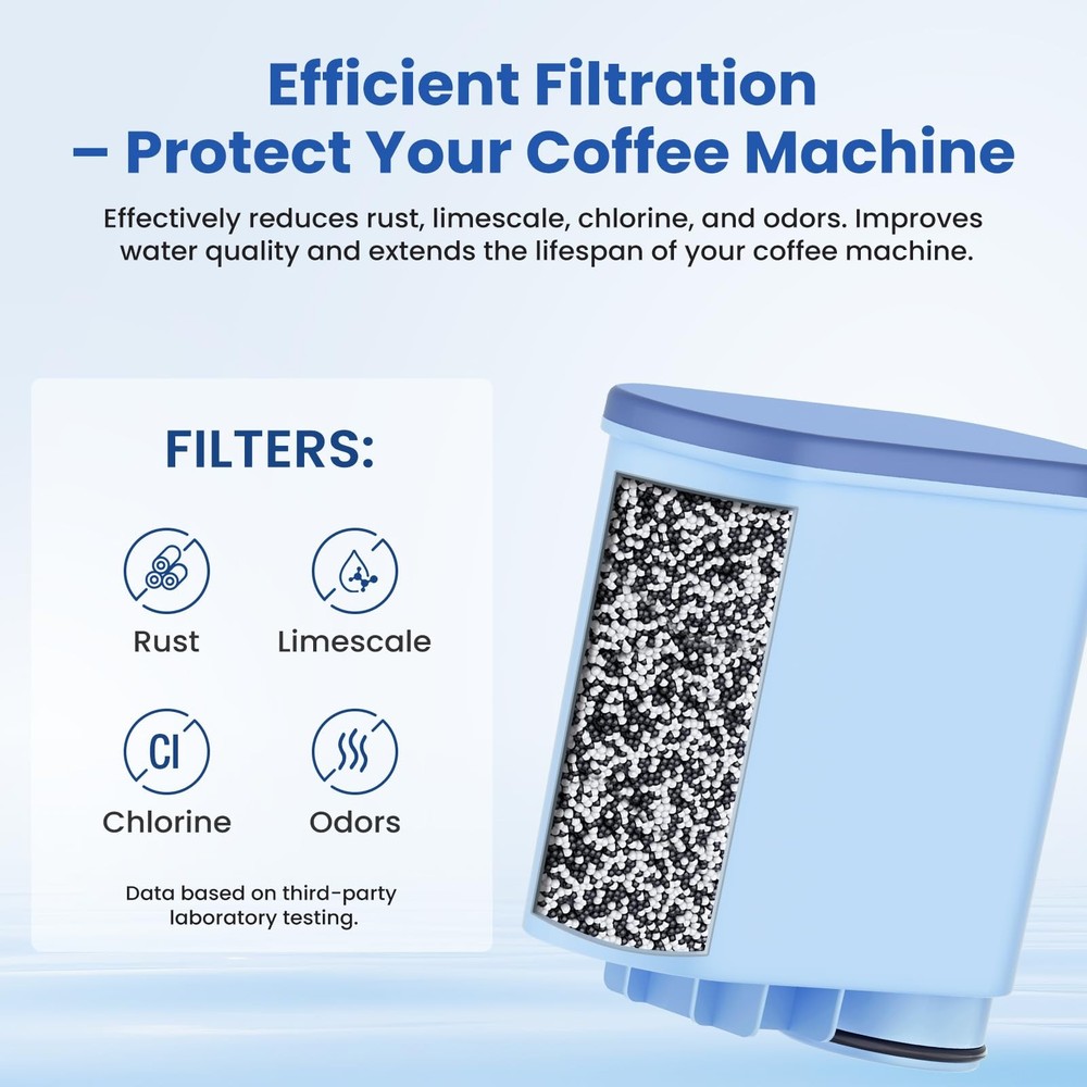 Coffee Machine Filter with Philips AquaClean Water filter 3200 Espresso Machi...