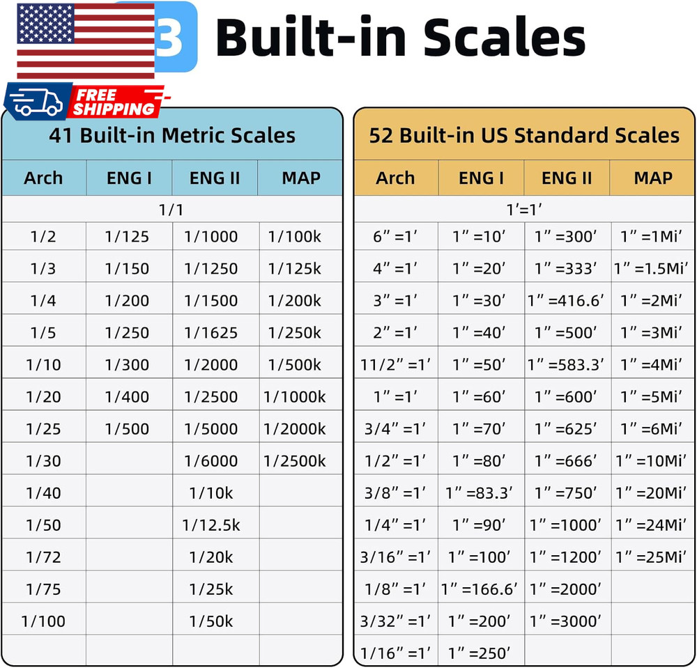 Neoruler Digital Scale Ruler 12 Inch Smart Scale Ruler with Infinite Customized