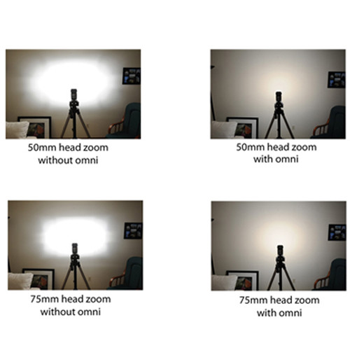 New Omni-Bounce Flash Diffuser Speedlite White Soft Box for Canon 600EX 600EX-RT