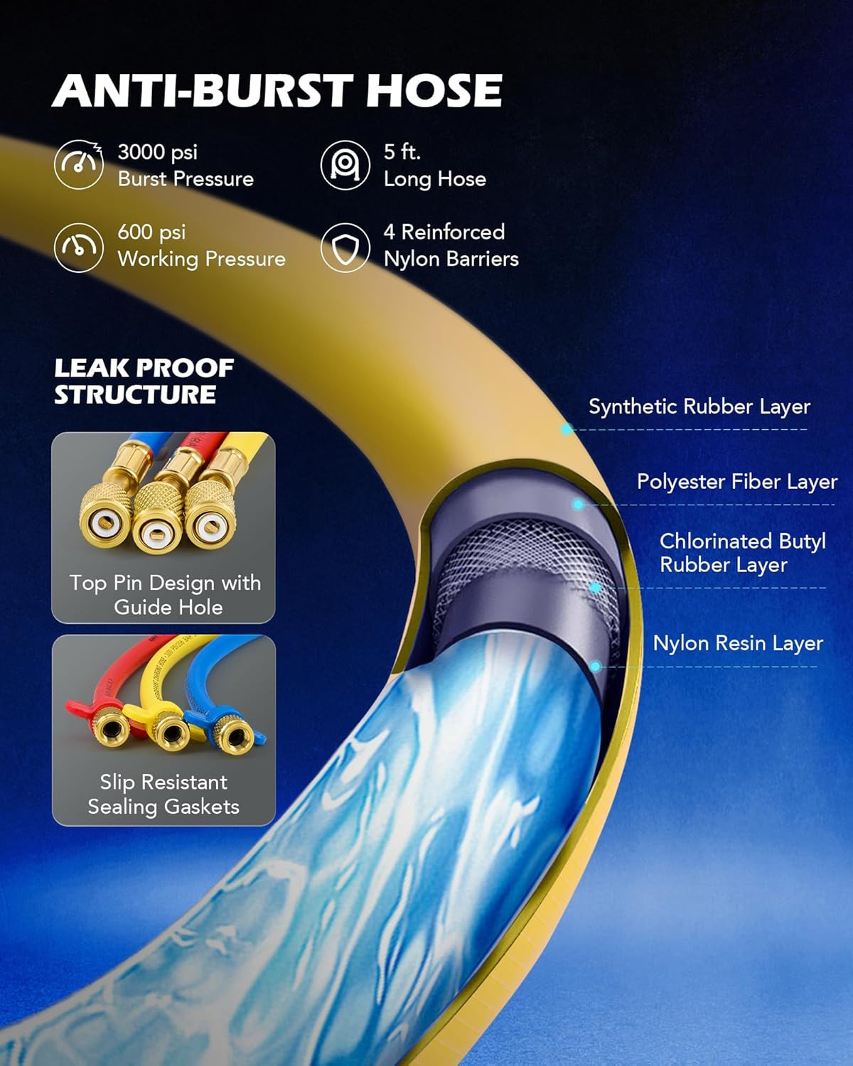 AC Manifold Gauge Set for R12 R22 R502 R134A Refrigerant, 3 Way Automotive AC Ga